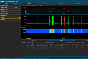 Spectrum Monitoring and Interference Hunting 2 Spectrum Monitoring and Interference Hunting to Protect Airports and Strategic Sites